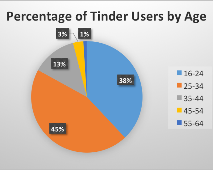Tinder_Age_Chart